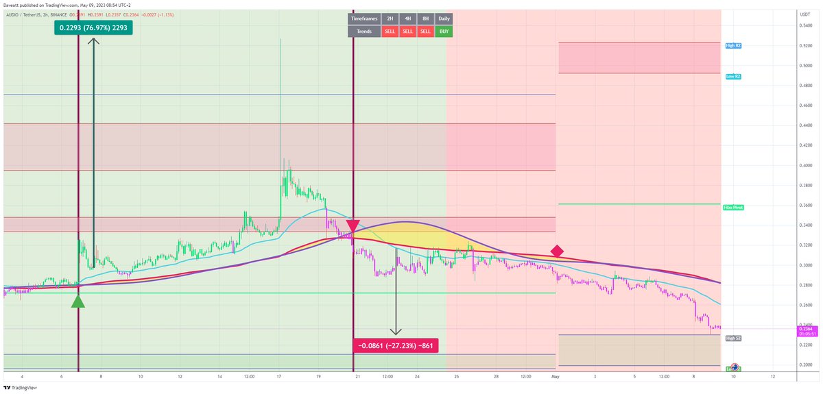 TradingView trade AUDIO H2