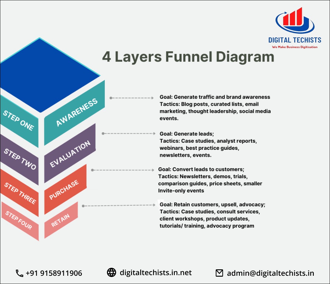 DigitalTechist3's tweet image. People don’t buy what you do, they buy why you do it.
Follow @digitaltechists
Call: +91 9158911906
Email: admin@digitaltechists.in
digitaltechists.in.net
#digitaltechists #websitecreation #websitedevelopment #webcreation
#digitalcreation #websitedesign #webdesign