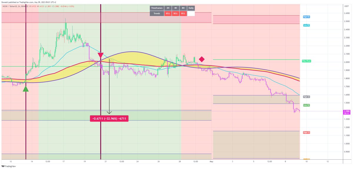 TradingView trade HOOK H2