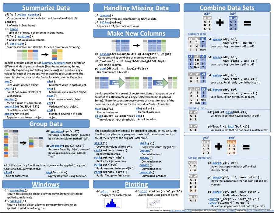 c4ml_'s tweet image. In Data Science Pandas is one of the most library for Data Analysis.
Use this cheat sheet as your reference next time working with it: 📌