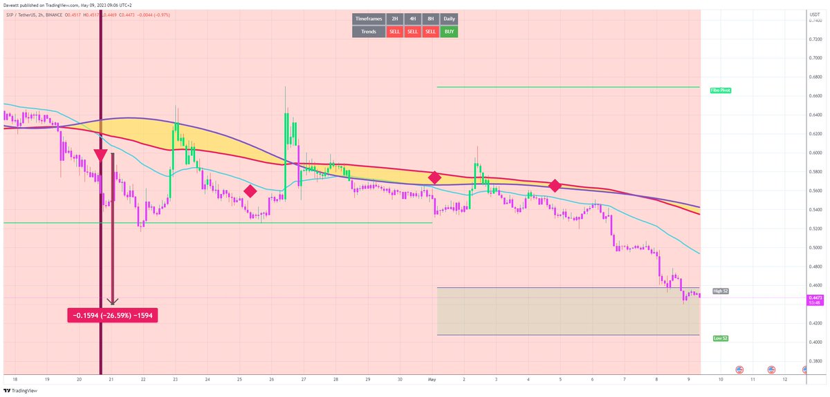 TradingView trade SXP H2