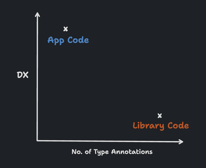 mattpocockuk's tweet photo. TypeScript devs live in two different worlds.

🧵 https://t.co/AyIwNkEE9F