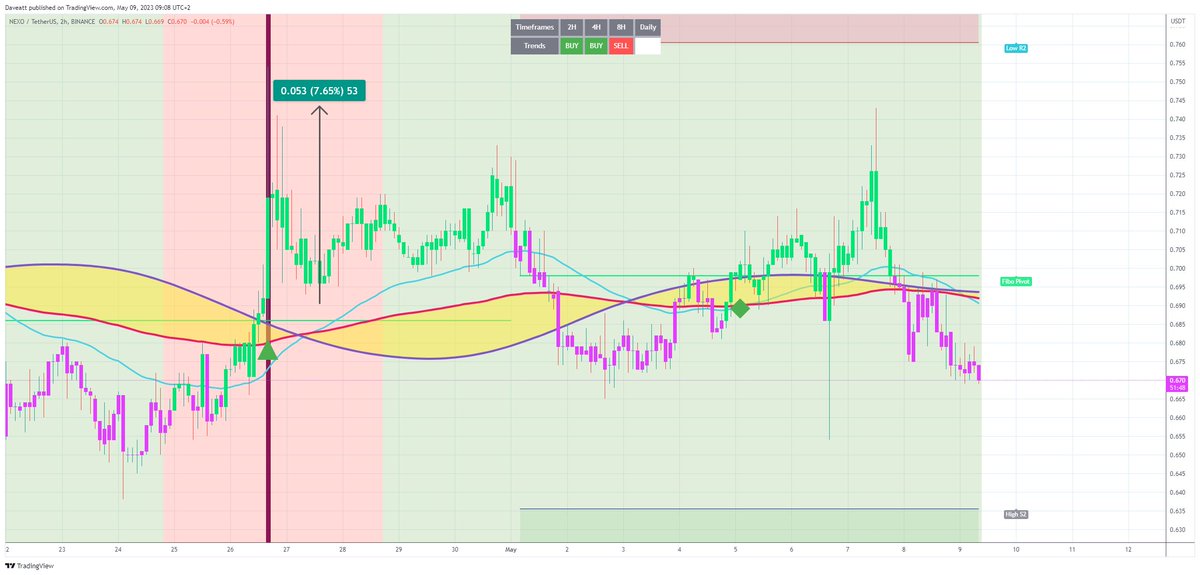 TradingView trade NEXO H2