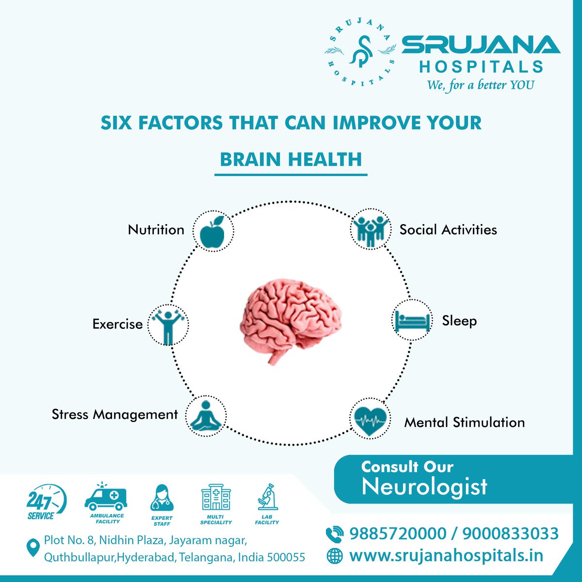 Many factors can contribute to improving brain health.

#brainhealth #brain #mentalhealth #neuroscience #brainpower #medical #neurology #goodsleep #stressmanagement #socialactivites #MentalStimulation #srujanahospitals #Hyderabad