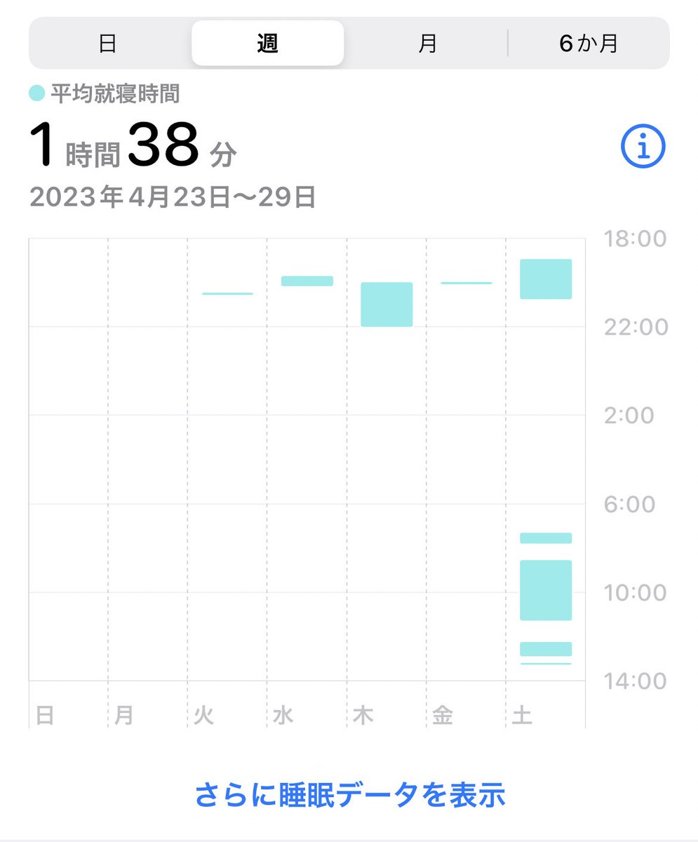 店休日も頑張っていることが伺える昼夜ダブルワークホストの睡眠時間