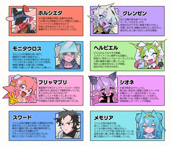 #Gtsurius創作 (定期)よく描いている創作キャラの設定など