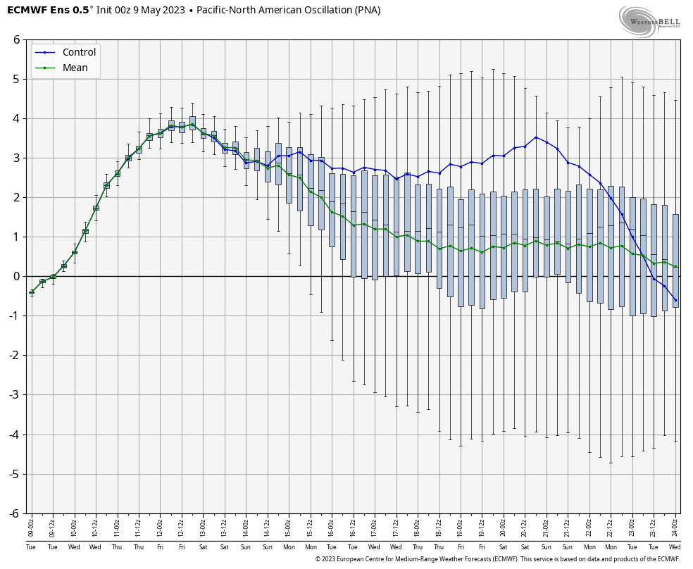 May 2023 Observations and Discussion Fvr0za4XgAIStIz?format=png&name=medium