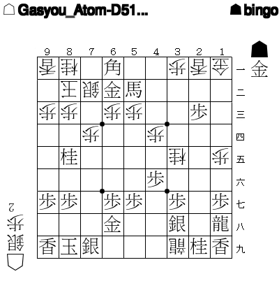 3x10000's tweet photo. 【第565問】▲bingo 対 △Gasyou_Atom-D510_1c2t からの出題です。 https://t.co/lVnabU6vDw #将棋 https://t.co/daPyryr9sI