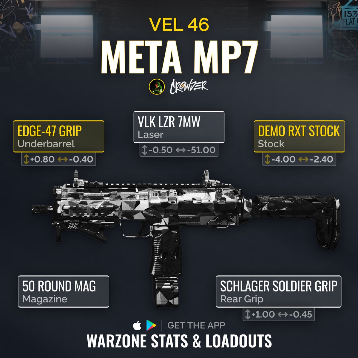 Warzone Stats Tracker Best Warzone Loadouts On Twitter TOP META Warzone stats tracker best warzone loadouts on twitter top meta