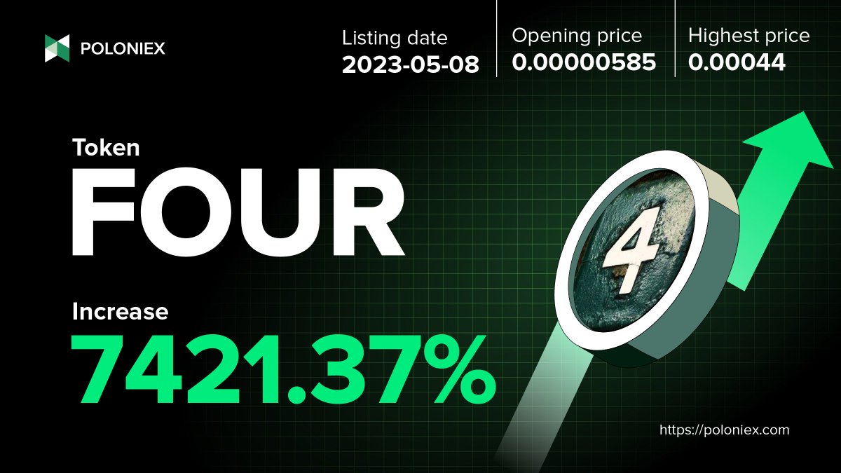 🏆 <a href="/4thecoin/">FourCoin</a>

🔥 +7421.37%

Trade #FOUR on #Poloniex ➡️ poloniex.com/spot/FOUR_USDT