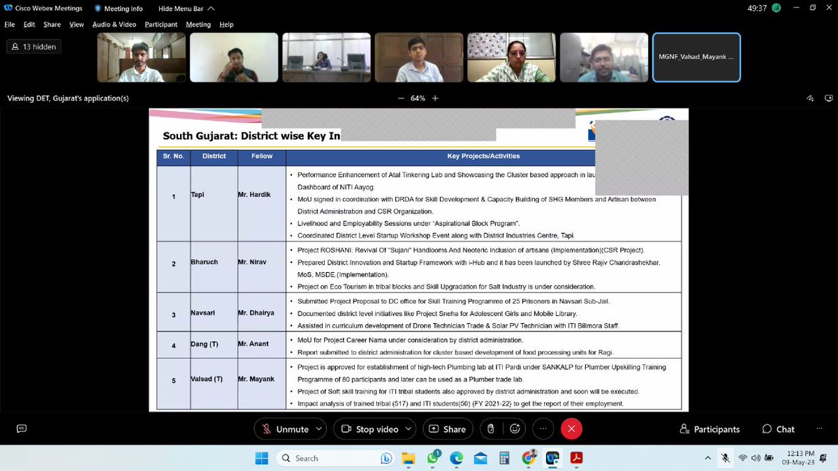 With the Baseline Study, the demand based skill projects have been designed and initiated in the districts of Gujarat for FY 2023-24. The MGNF team of <a href="/IIMAhmedabad/">IIM Ahmedabad</a> presented the progress of the same to <a href="/DETGujarat/">Director Employment & Training, Govt. of Gujarat</a> and MD <a href="/GSDMOfficial/">Gujarat Skill Development Mission</a> Ms. Gargi Jain (IAS). <a href="/Rajeev_GoI/">Rajeev Chandrasekhar (Parody)</a>