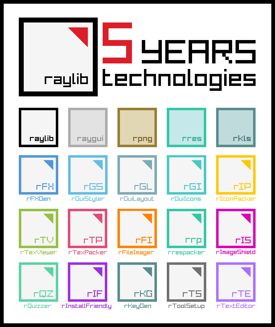 Wow! It's been already **5 YEARS** developing tools and technology! What a ride! 😄

#gamedev #toolsdev