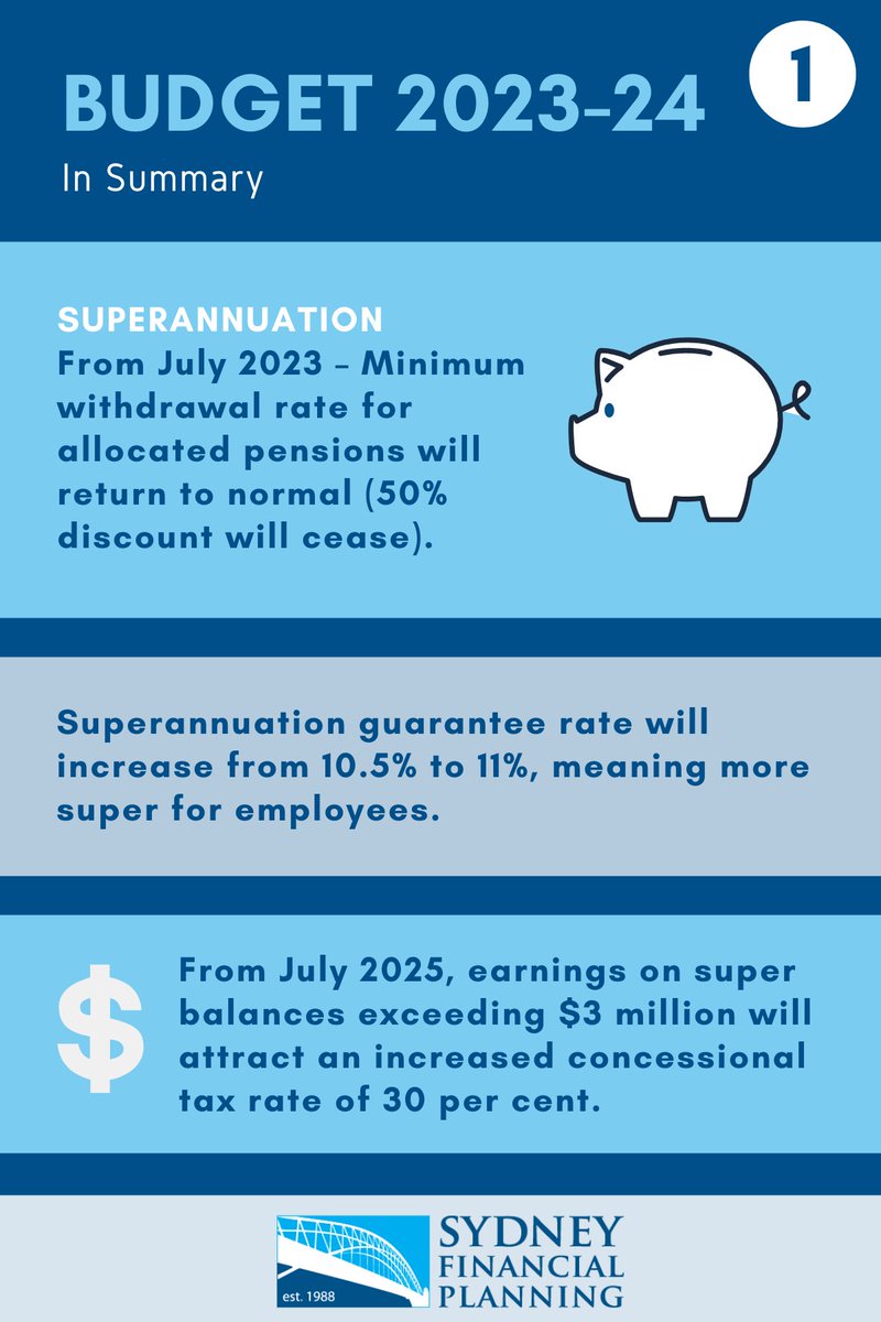 SydFinPlanning's tweet photo. Our SFP Federal Budget Summary 2023-24.

The key changes that apply to our clients.

#Budget2023 https://t.co/ttBtqkAD76