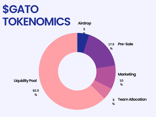 17.5% of total supply is allocated to pre-sale buyers

Supply of Phase 1 has been cut off from 3000 to 1000

Get your Pre-Sale allocation 👇
hel.io/pay/64594613ee…