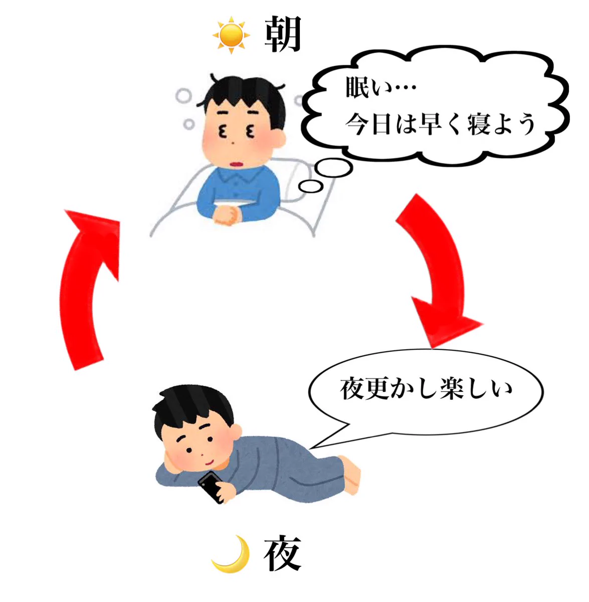 これはわかりみが深い！朝起きられないのに夜更かしをしてしまう。不思議な無限ループ。