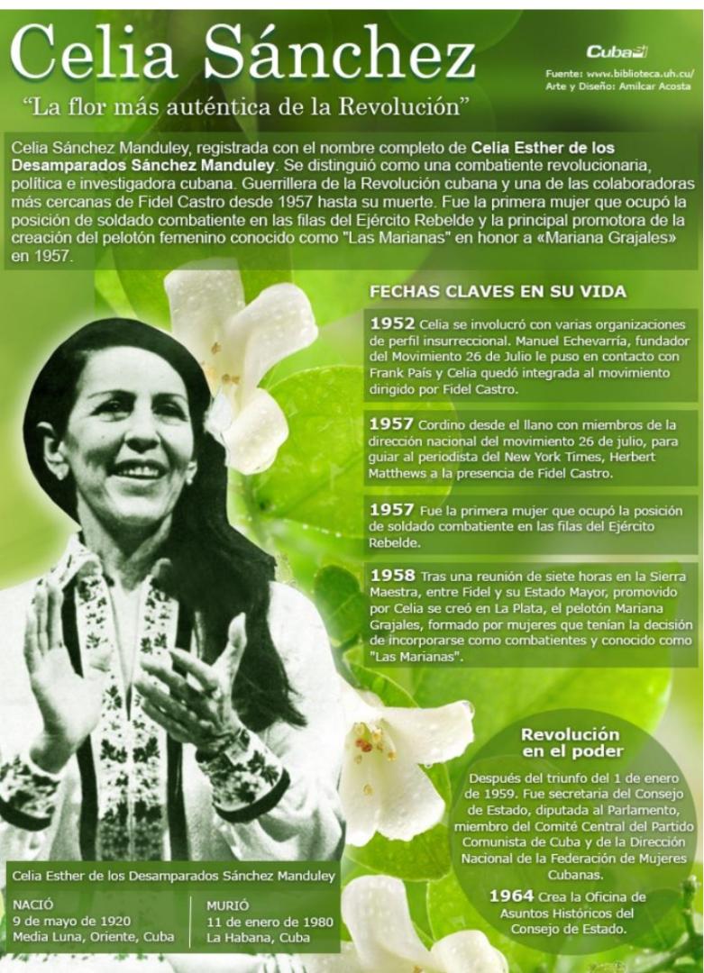 103 aniversario del natalicio de la flor 🪷 más autóctona de la Revolución: Celia Sánchez Manduley. Su recuerdo permante en nuestra sociedad
.
.
#CeliaPorSiempre
#UnidosConstruimosCuba