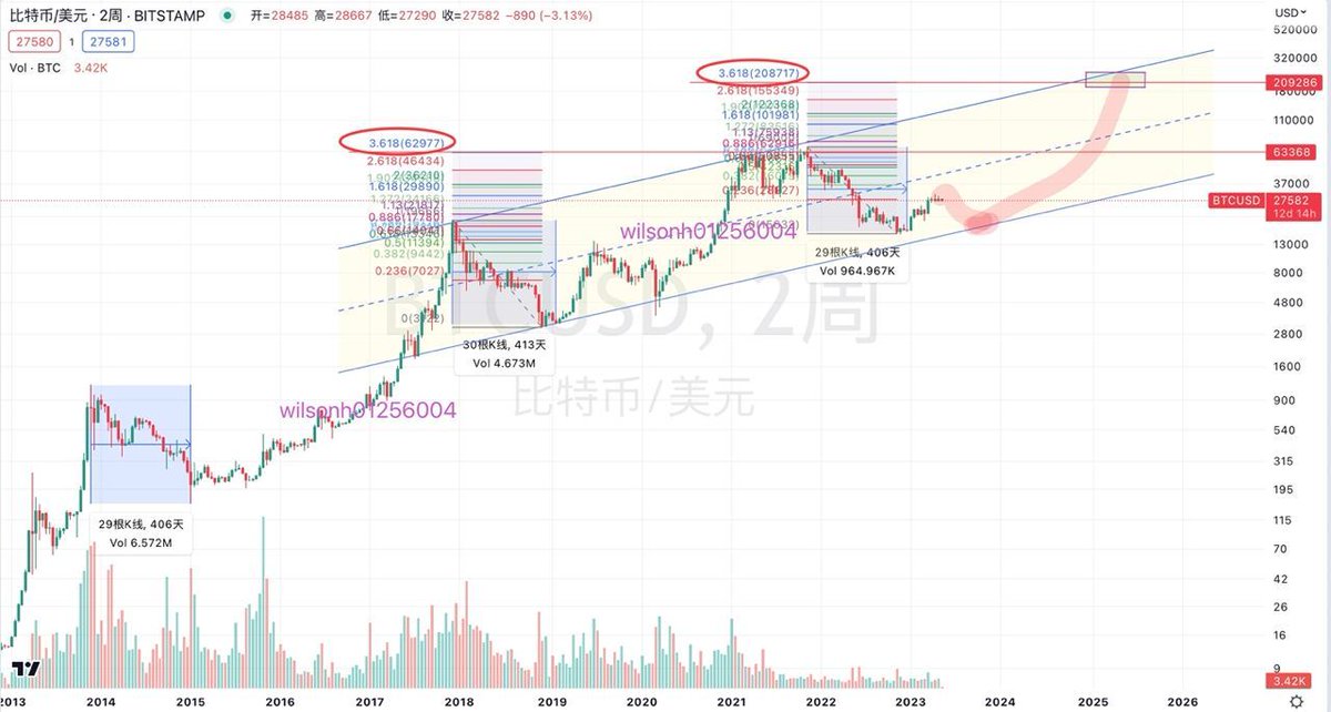 Wilson 狼部 tweet media