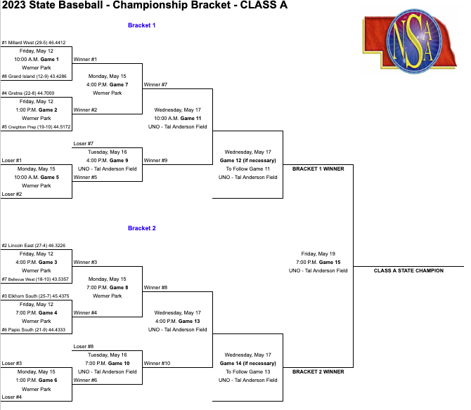 Bellevue West tweet media
