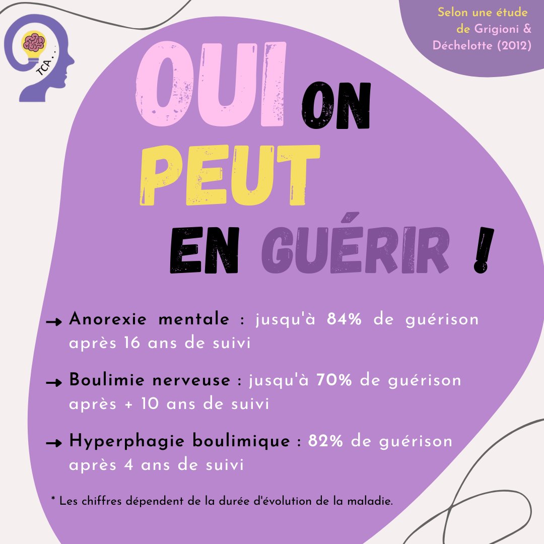 TCAauvergne's tweet photo. Saviez-vous qu'il est possible de guérir d'un Trouble des Conduites Alimentaires (TCA)
#nomoretca #recovery #recoveryispossible #anorexie #boulimie #stoptca #santementale #santémentale #scientificresearch #psychology #psychologie #Psychiatry #psychiatrie #eatingdisorder https://t.co/NcUOhFCTLS