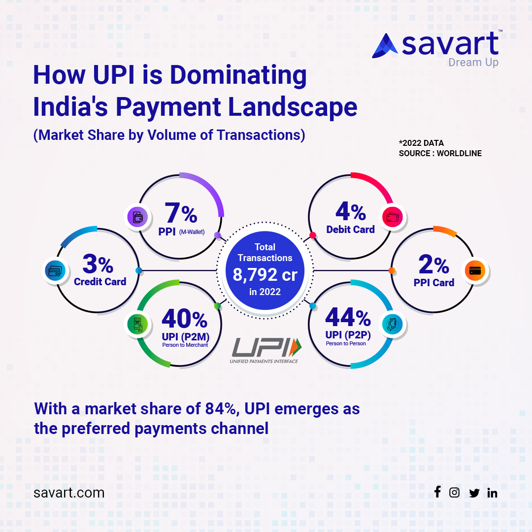 Are you planning to master your investing game? Try Savart, India's Leading Investment Advisor.

#investinggame #MasterYourInvesting #Savart #investmentadvisor #financialplanning #wealthmanagement #growyourmoney #investmenttips #SavartAdvisory #SavartApp #nirvanabysavart