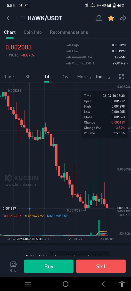 Crypto Rocket on Twitter "hawk god candle whales moment Soon top