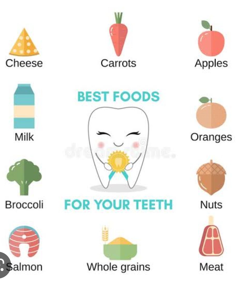 ImDrPooja's tweet photo. 🔸Many healthy foods help your teeth stay strong!
🔸 Take a look at some of these great options;
🦷Yogurt
🦷Cheeses
🦷Carrots
🦷Celery
🦷Leafy greens
🦷Apples
🦷Black and green teas
🦷Lean proteins
🦷Nuts
#oralcare
#healthyteeth
#foodforteeth https://t.co/A49M9bIkJC