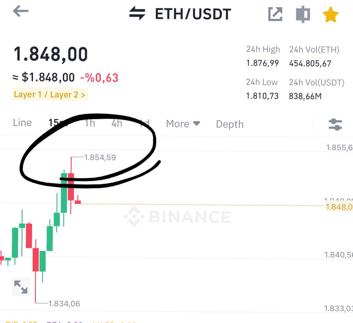 0,40 cent yanılmam olmuş affınıza sığınırım 👍👍 kazanan arkadaşlar bereketini görsün