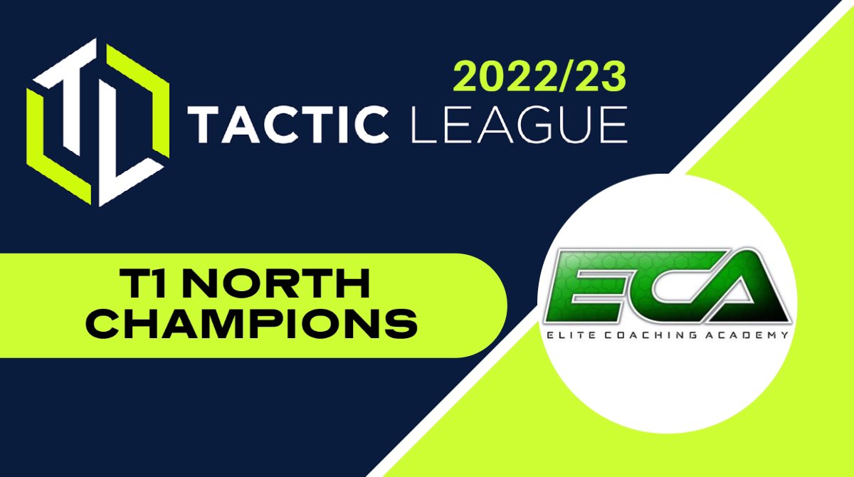 TacticLeague's tweet photo. T1 North Champions 
@EliteCoachingA1 https://t.co/vY0wOGXQsU