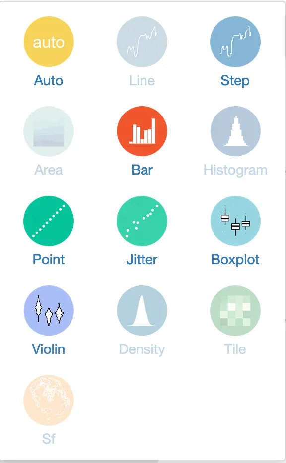 ghibbli's tweet image. #esquisse esiste per #rlanguage ma non per #Python 
Peccato....