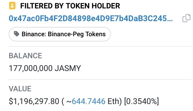 Web3Senator's tweet photo. ALERT 🚨 

#Binance just added another 15M #jasmycoin to #BSC 

The blockchain doesn’t lie and we see some positive movement for #JASMY behind back door https://t.co/cKOrZZrxcs