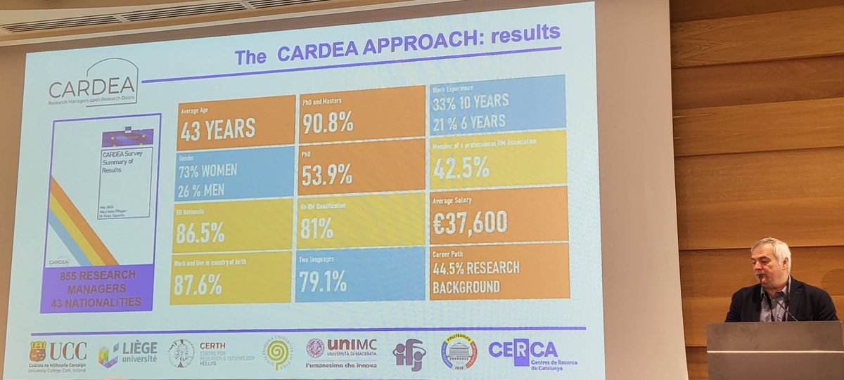 @EARMAorg @RMROADMAP @EU_Commission Did you know that 53,9% of #ResearchManagers have a Doctoral degree,- result from #CARDEA servey. 

It is obvious that #ResearchManagement  is an important career path for researchers in Europe!
#ERAPolicyAgenda #Action17 #Action4 #ERAForum