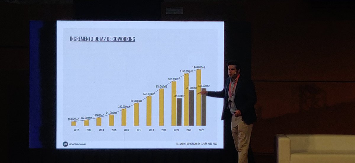 kobaltgelb's tweet photo. The state of #coworking Spaces in #Spain. Interesting Figures presented by Manuel Zea at #CWSC https://t.co/3ezJdGUBMn