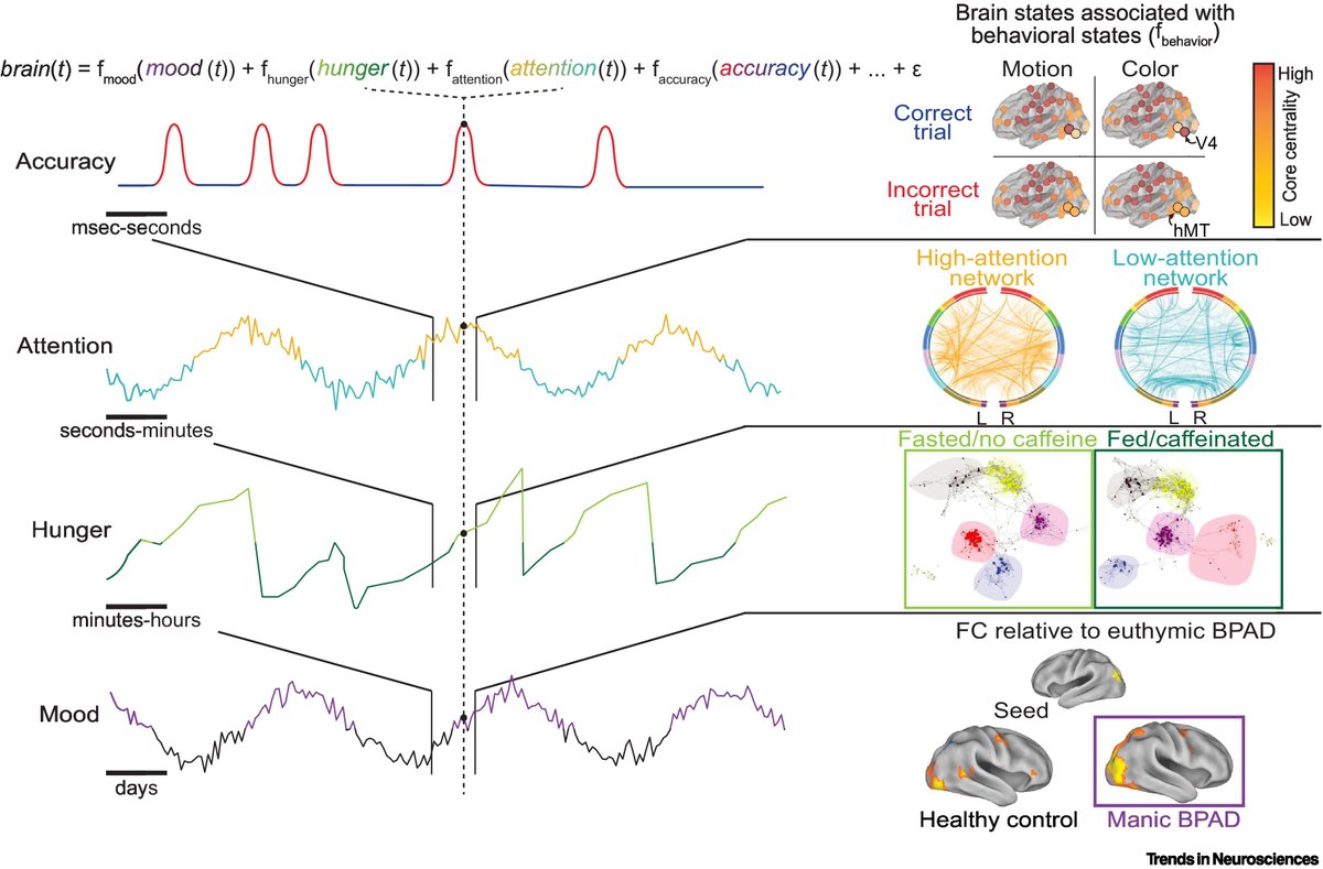 Trends in Neurosciences tweet media
