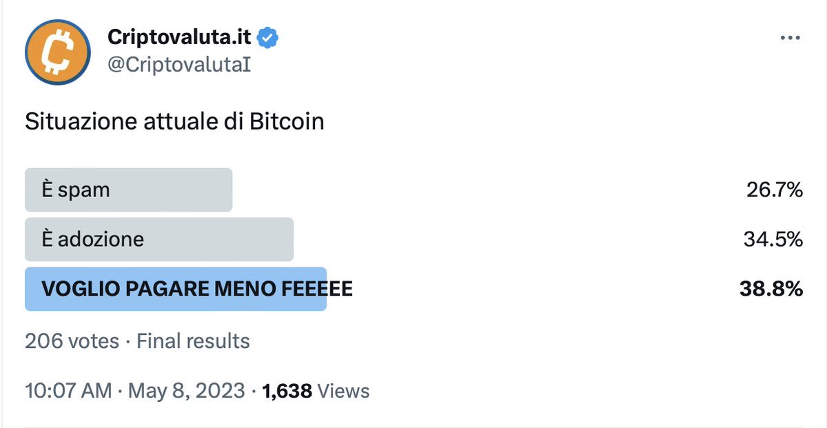 CriptovalutaI's tweet photo. Il popolo ha parlato https://t.co/vvV5231HD2