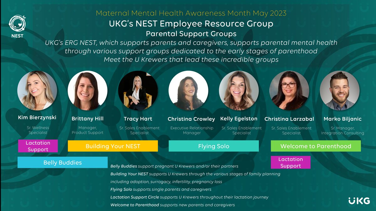 OanaPat's tweet photo. As we approach Maternal Mental Health month in May, we are excited to highlight how UKG and our dedicated employee resource group for parents and caregivers, NEST, are committed to supporting our U Krewers with a range of valuable resources. https://t.co/QcJCry1C0E #WeAreUKG https://t.co/GPGIfoNVmF