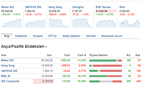 YigitCebiii's tweet image. #NİKKEİ yeni güne güçlü başladı. #ASX200 #Hangseng , Shangai negatif fiyatlanıyor. 

ABD ve Avrupa Vadeliler satıcılı seyrediyor. 

Endekslerde kısa vade ara düzeltme sonrası yukarı yönlü fiyatlamalar bekliyorum

#us30 #spx500 #ustec ⬆️genel trend yukarı görüyorum.