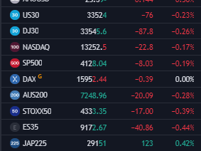 YigitCebiii's tweet image. #NİKKEİ yeni güne güçlü başladı. #ASX200 #Hangseng , Shangai negatif fiyatlanıyor. 

ABD ve Avrupa Vadeliler satıcılı seyrediyor. 

Endekslerde kısa vade ara düzeltme sonrası yukarı yönlü fiyatlamalar bekliyorum

#us30 #spx500 #ustec ⬆️genel trend yukarı görüyorum.