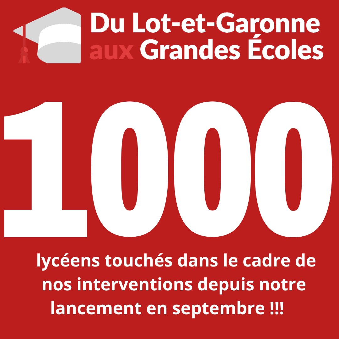 DTGE47's tweet photo. 📣 Les lycéens lot-et-garonnais savent désormais que nous sommes là pour eux ! 🎉👏
Depuis l’automne, les membres de l’association, étudiants et jeunes actifs, se relaient dans nos 5 lycées partenaires, devant les classes de terminale et de premières.  
Merci à tous ! 🚀
 #DTGE https://t.co/yGlfZ4M31H