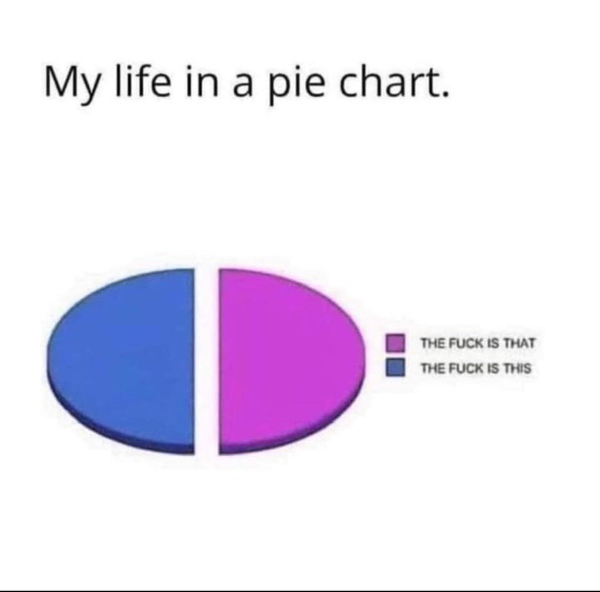 Ambarseriya's tweet image. This and that #PieChart
