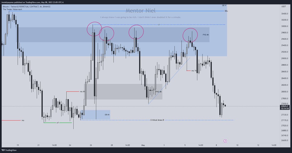 In this critical area of BTC, there is a lot of liquidity present. This can potentially cause BTC to pump during the CPI. If BTC closes its candlestick at a good level here, then our daily time frame would be bearish.

Inflation getting tough at 5% level
#BTC #PEPE #Ethereum