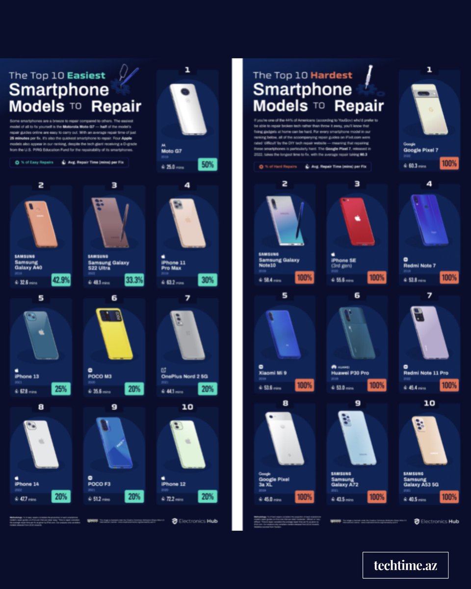 Bəs siz hansı telefonu istifadə edirsiniz?

#samsunggalaxya40 #galaxys22ultra  #iphone11promax #motog7 #iphone13 #pocom3 #oneplusnord2 #iphone14 #pocof3 #iphone12 #galaxynote10 #iphonese3 #googlepixel7 #redminote7 #xiaomimi9 #huaweip30pro #redminote11pro #googlepixel3a