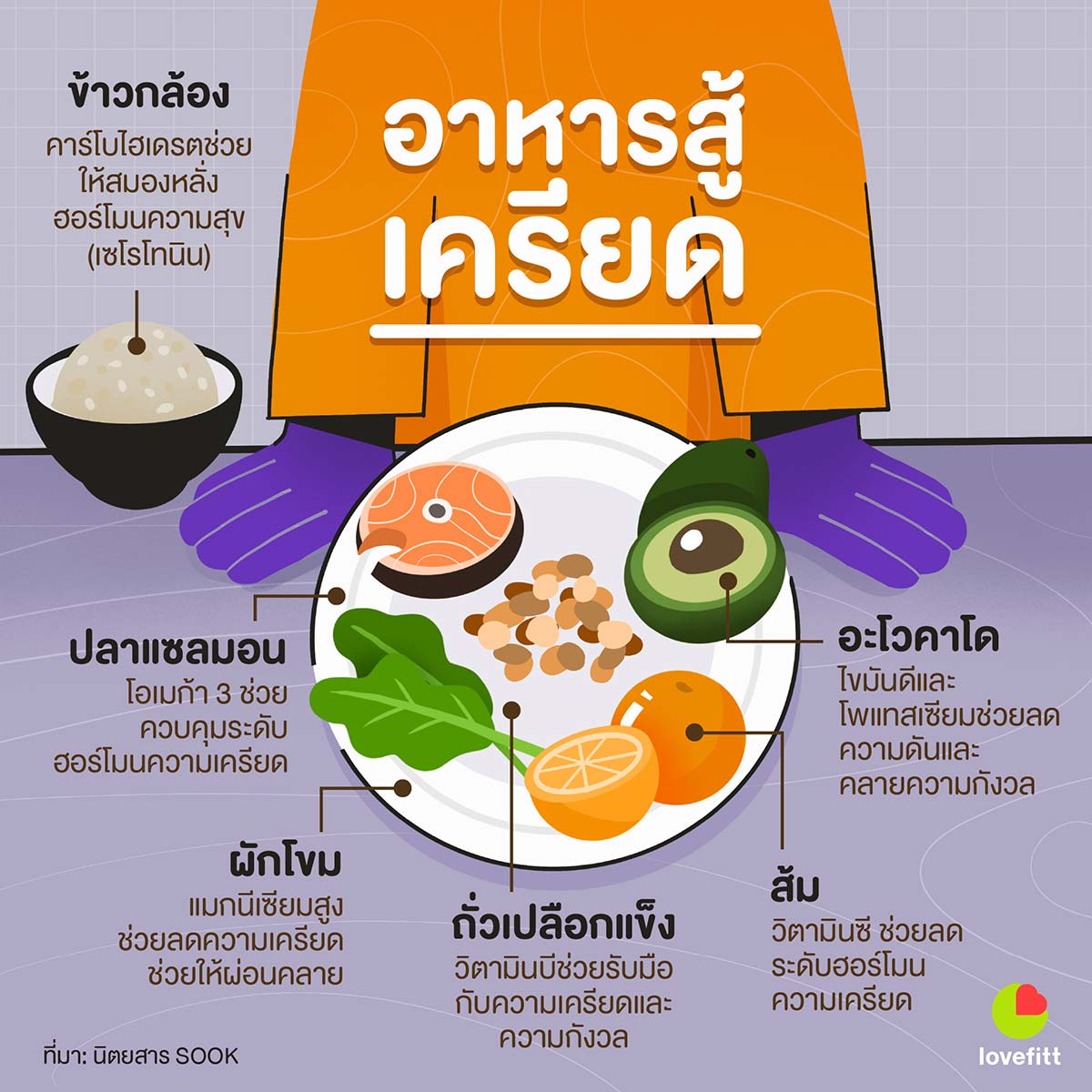 Lovefitt's tweet photo. กินอาหารถูกช่วยบรรเทา��วามเครียดได้ #dek66 https://t.co/Vr8GULQuEo