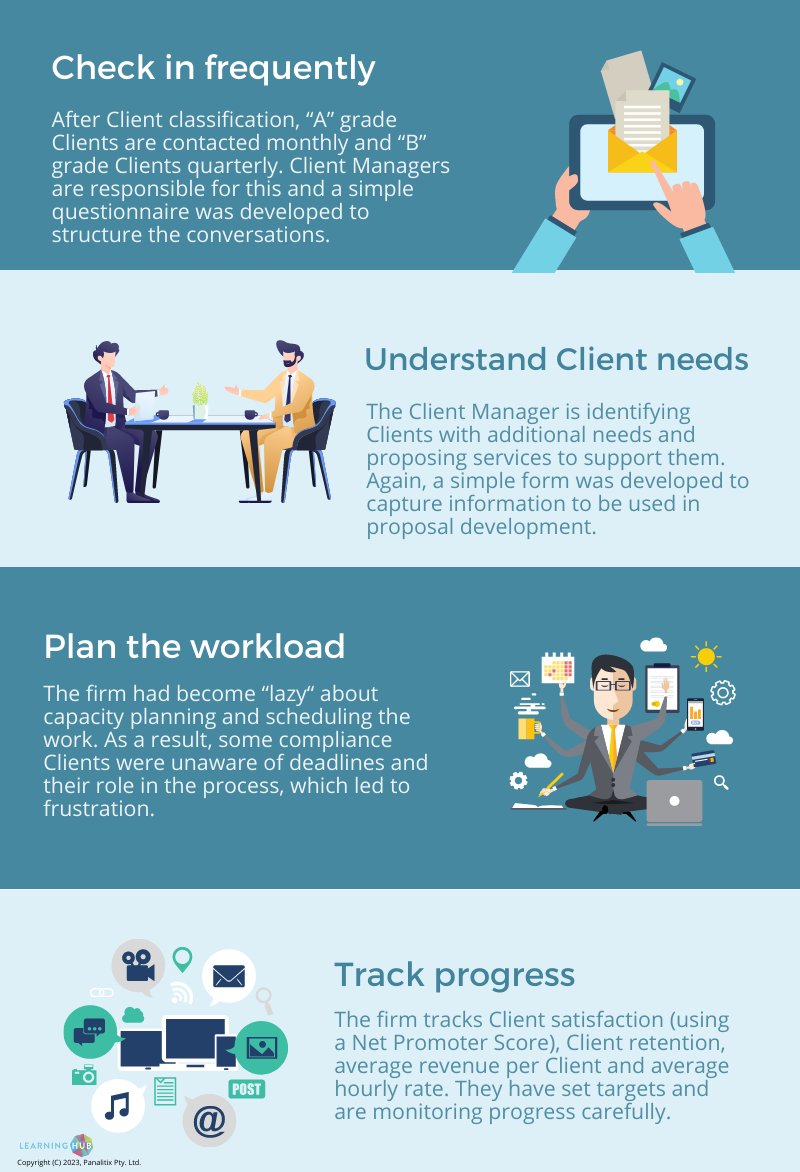 panalitix's tweet photo. An Accounting business in Arizona noticed they were losing Clients. Some Clients had expressed dissatisfaction.

Recognizing the importance of client retention, the Managing Partner got the team together to create the following four-point plan. https://t.co/xCJJGAQfQv