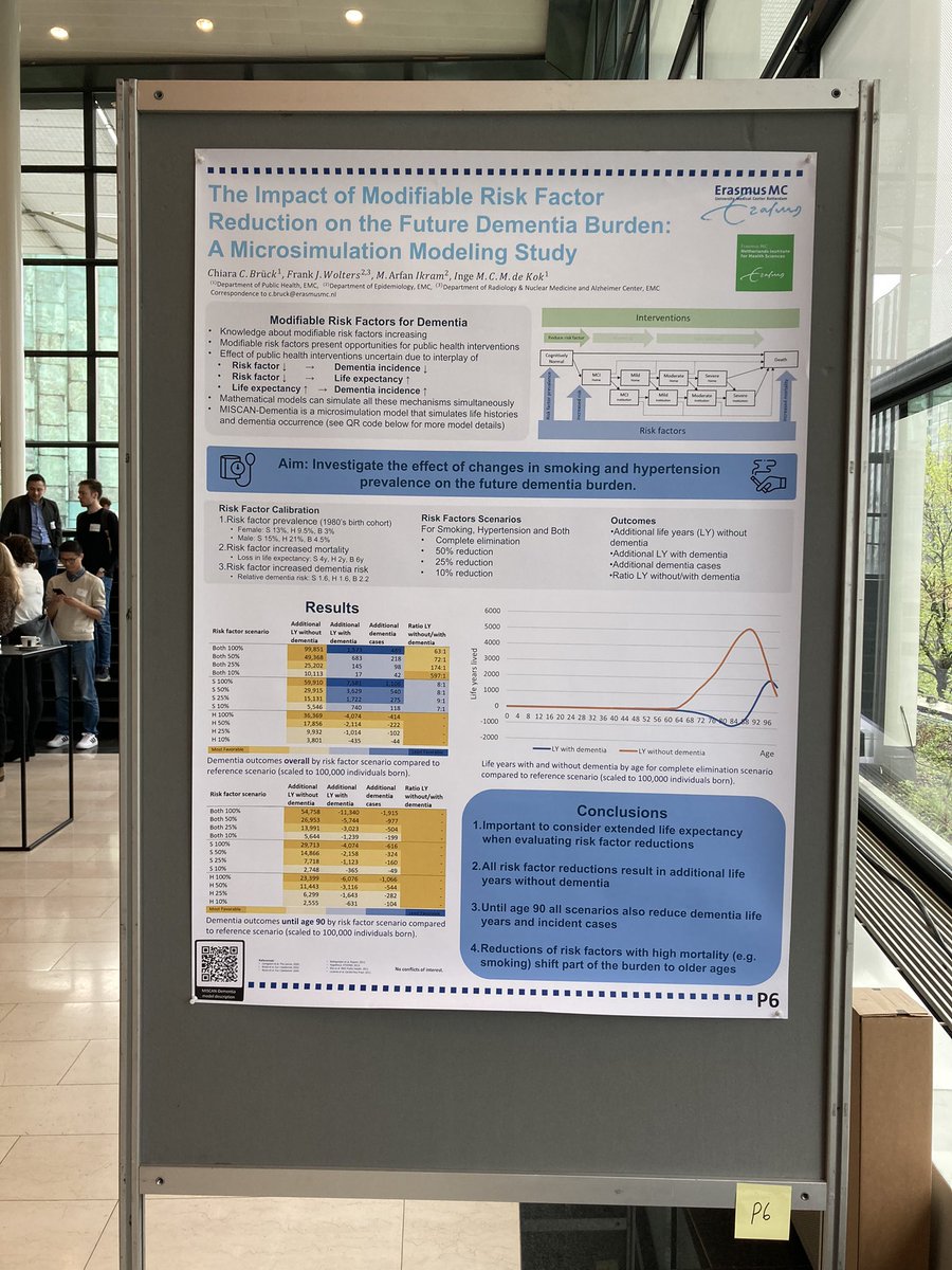 Chiara Brück (@chiara_bruck) on Twitter photo Excited to present my poster on the effect of risk factor reductions on the future dementia burden at the Clinical and Health Science PhD Day of <a href="/ErasmusMC/">Erasmus MC</a>
<a href="/ErasmusMCPH/">Erasmus MC Public Health</a>
<a href="/DriesprongInge/">Inge Driesprong-de Kok</a>
@fjwltrs Excited to present my poster on the effect of risk factor reductions on the future dementia burden at the Clinical and Health Science PhD Day of <a href="/ErasmusMC/">Erasmus MC</a>
<a href="/ErasmusMCPH/">Erasmus MC Public Health</a>
<a href="/DriesprongInge/">Inge Driesprong-de Kok</a>
@fjwltrs