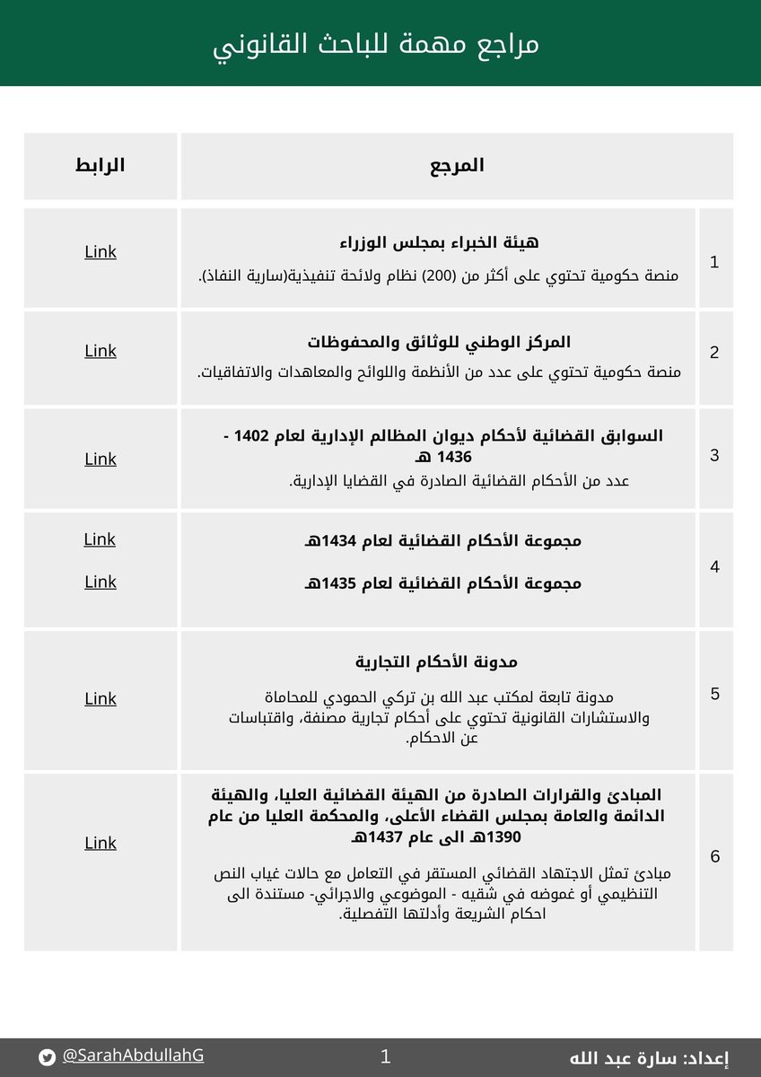 SarahAbdullahG's tweet photo. مراجع مهمة للقانوني
https://t.co/LYWn9qcXuT
- من إعدادي https://t.co/FUJPznjcHM