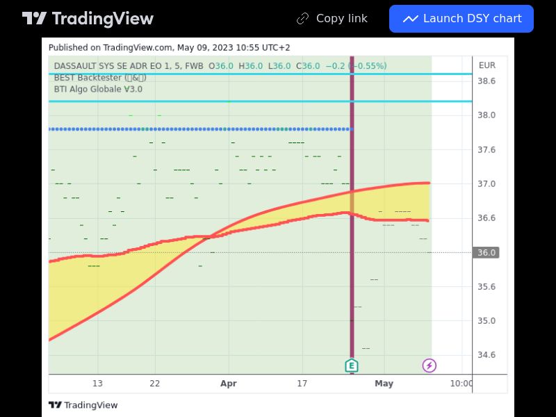 TradingView trade DSY 5 minutes
