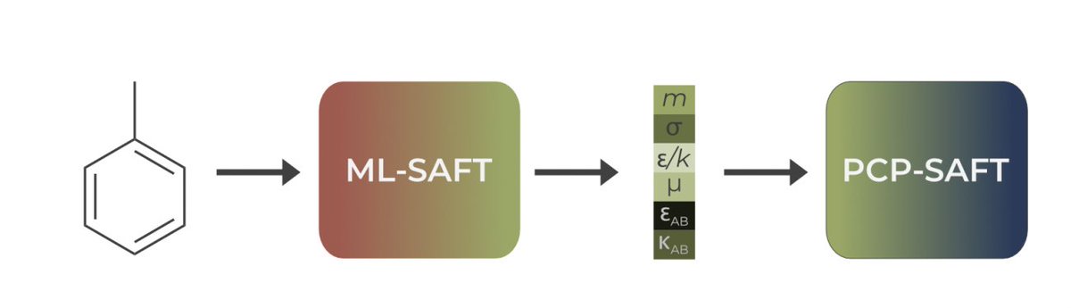 SynTech CDT University of Cambridge (@syntech_cdt) on Twitter photo Congratulations to our one and only <a href="/marcos_felt/">Kobi Felton</a> for a new <a href="/ChemRxiv/">ChemRxiv</a> preprint, describing a machine learning framework for PCP-SAFT parameter prediction. Excellent work at <a href="/LapkinLab/">Lapkin Lab</a> in collaboration with colleagues from <a href="/RWTH/">RWTH Aachen</a> & <a href="/BASF/">BASF</a>
🎉👏
chemrxiv.org/engage/chemrxi… Congratulations to our one and only <a href="/marcos_felt/">Kobi Felton</a> for a new <a href="/ChemRxiv/">ChemRxiv</a> preprint, describing a machine learning framework for PCP-SAFT parameter prediction. Excellent work at <a href="/LapkinLab/">Lapkin Lab</a> in collaboration with colleagues from <a href="/RWTH/">RWTH Aachen</a> & <a href="/BASF/">BASF</a>
🎉👏
chemrxiv.org/engage/chemrxi…