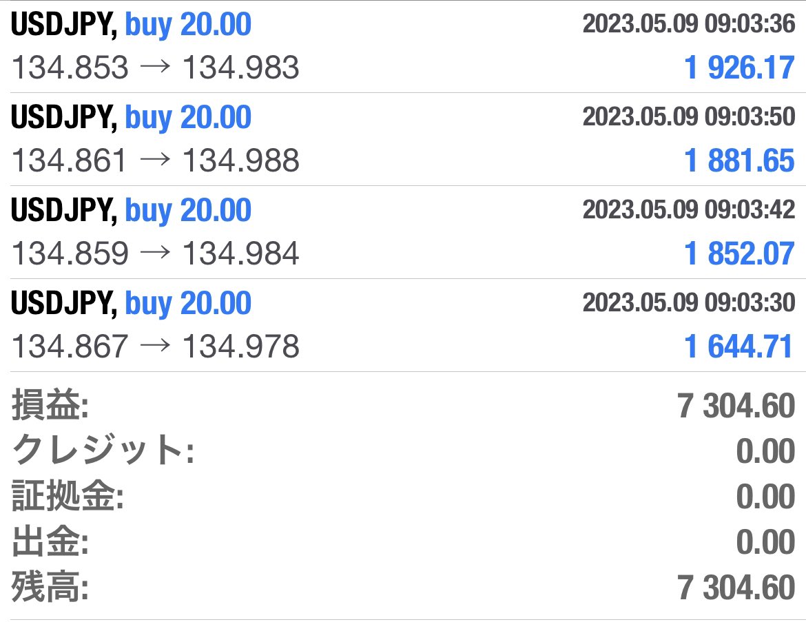 999kdid's tweet photo. ドル円  #USDJPY
本日もシナリオ通り
押し目買い利確

見ていた方は全員利確できていますね。

@999kdid のフォロワーは確実に損させません

この後の先出し希望の方
「いいね.RT」で配布します

実質賃金/三菱商事 https://t.co/66dyxpPXBA