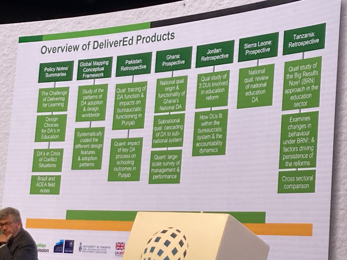 itacecorg's tweet photo. CEO #ITA @BaelaJamil is presenting on the first panel on May 9th at the #EWF2023 in London The findings from the #DeliverEd initiative of @educommission which aims to understand how governments improve their implementation reform efforts to achieve results via #deliveryapproaches https://t.co/lexEcVrw2t