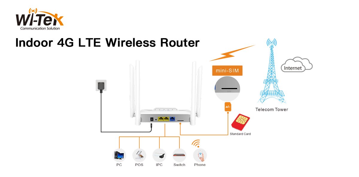Wi_Tek's tweet photo. γWI-LTE300γ
Plug and play
Easy to carry and install
Feature with router functions
4G/ETH Failover connectivity
Website: https://t.co/qyIgdk2o9p
Contact: sales@wireless-tek.com
#WiTek #WLAN #WIFI #wireless #witekcloud #cloudplatform #router #cloud #lte #4g #outdoorrouter https://t.co/pPDsNRp50t